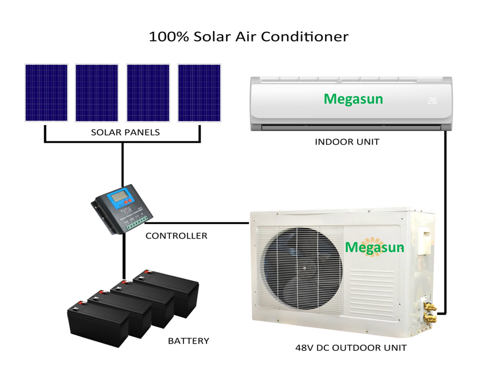 Solar AC