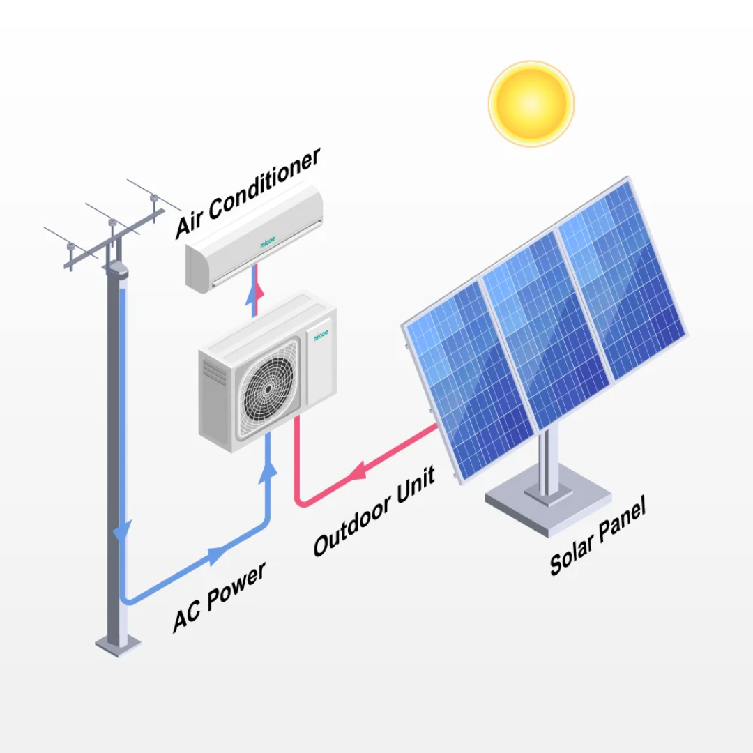 Solar AC