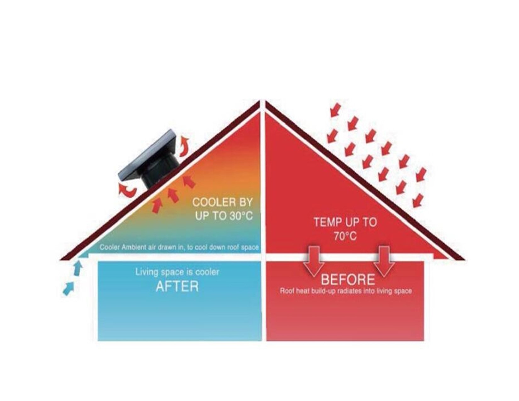 Solar Heat Extractor